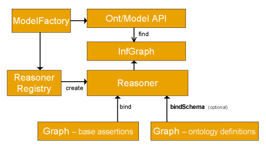 Overall structure of inference machinery